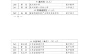 2020年南通市学科带头人、骨干教师、教坛新秀，南通市德育工作带头人、德育工作骨干、德育工作新秀评选结果的通知