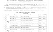 喜报┃我校学生作品入围教育部“传承红色基因，讲好中国故事”教育活动获奖作品