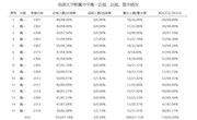 2023年
各班学生近视率统计