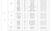 
2024年体育、艺术特长生自主招生报名资格通过名单